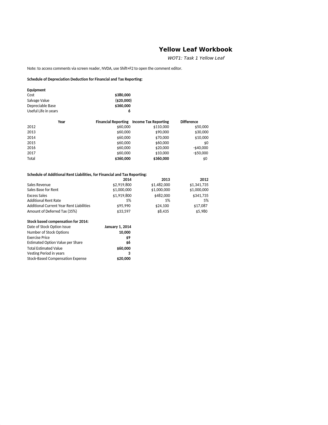 C251_WOT1_Task_1_Yellow_Leaf_Workbook_ATTACHMENT_FINAL_JUNE_12_2017 (1).xlsx_d0l3n205c8h_page1