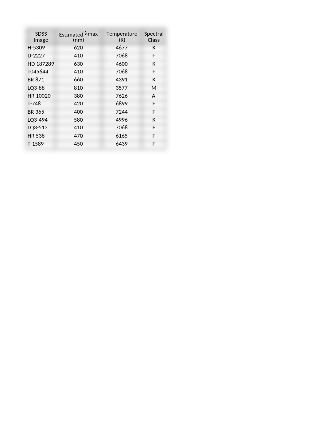 ___Lab 003 2 Data File-Wien's Law and Stellar Spectra.xlsx_d0l3vac11qz_page1