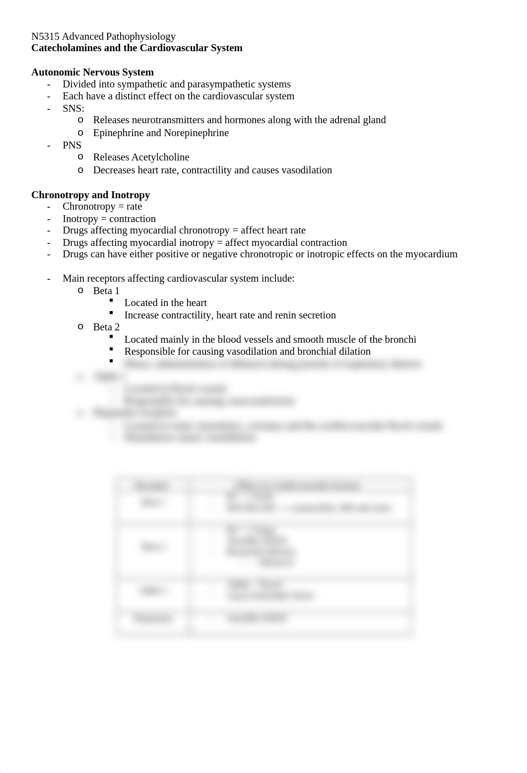 N5315 M5 Advanced Pathophysiology - Catecholamines and the Cardiovascular System .docx_d0l4cil7whj_page1