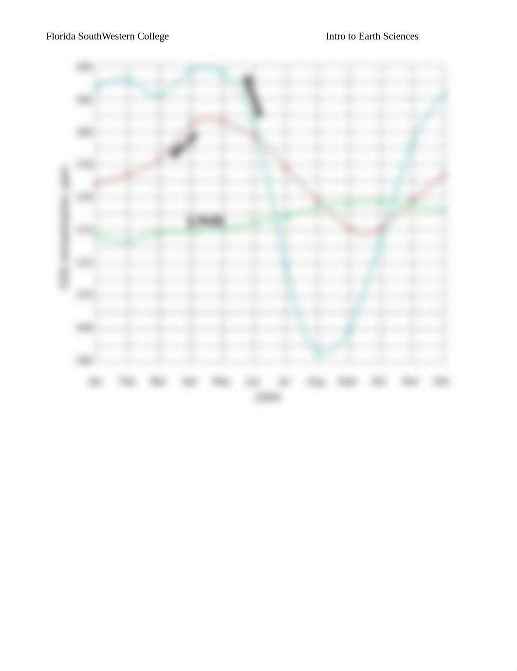 EA4_ClimateChangeExplorationActivity-1.docx_d0l5dumibls_page4