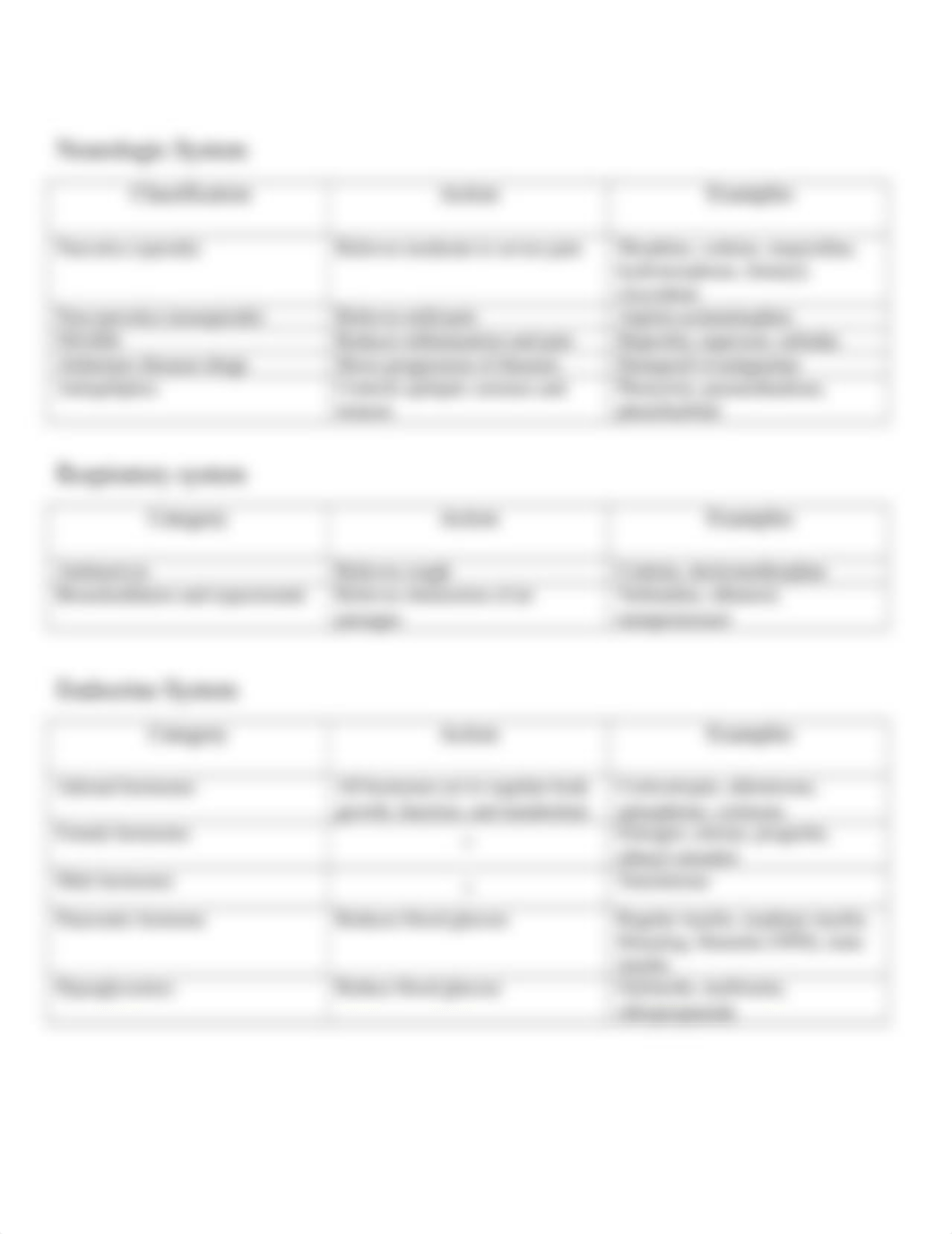 Pharmacology Drug Classifications by action.docx_d0l9ss36dkk_page2