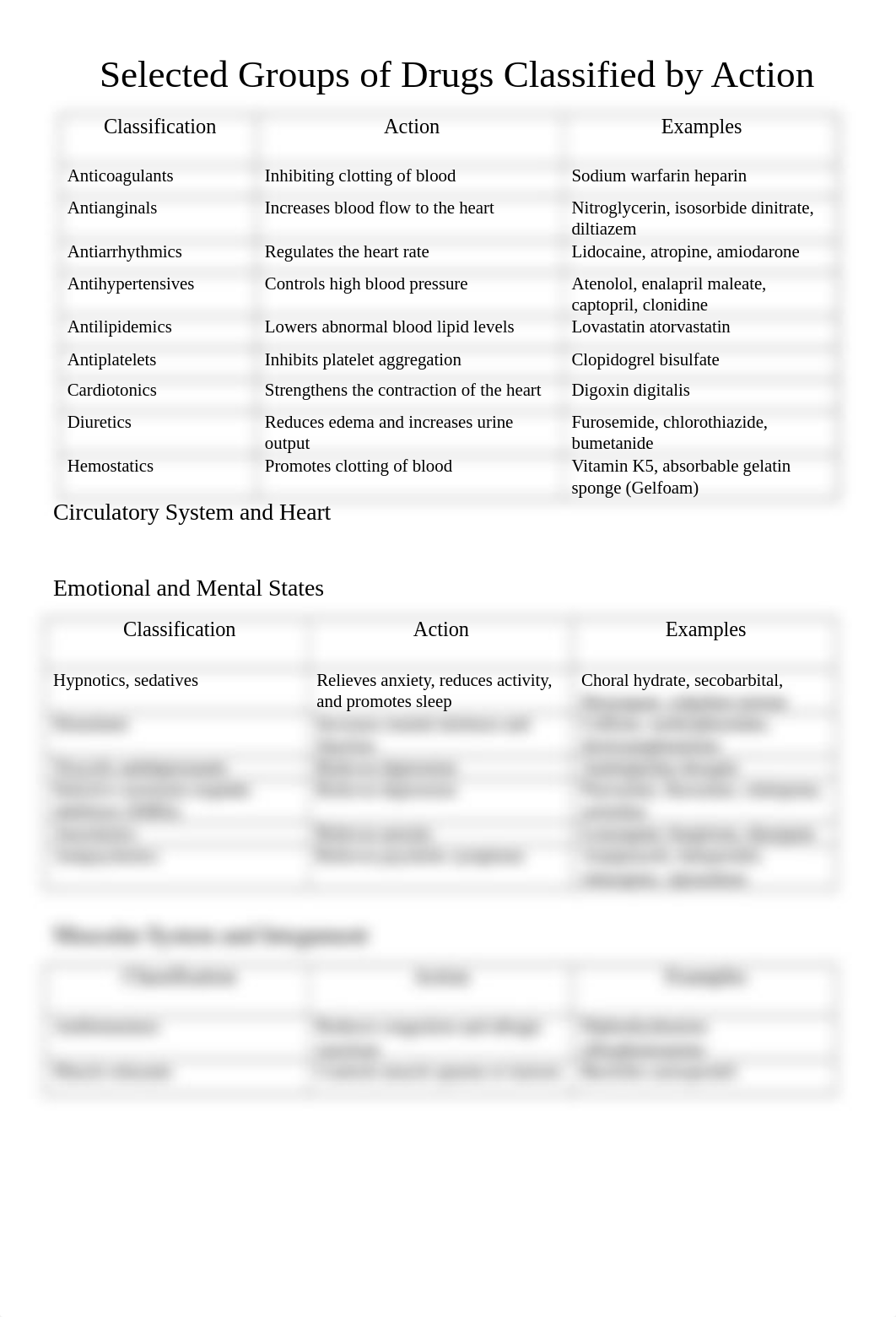 Pharmacology Drug Classifications by action.docx_d0l9ss36dkk_page1