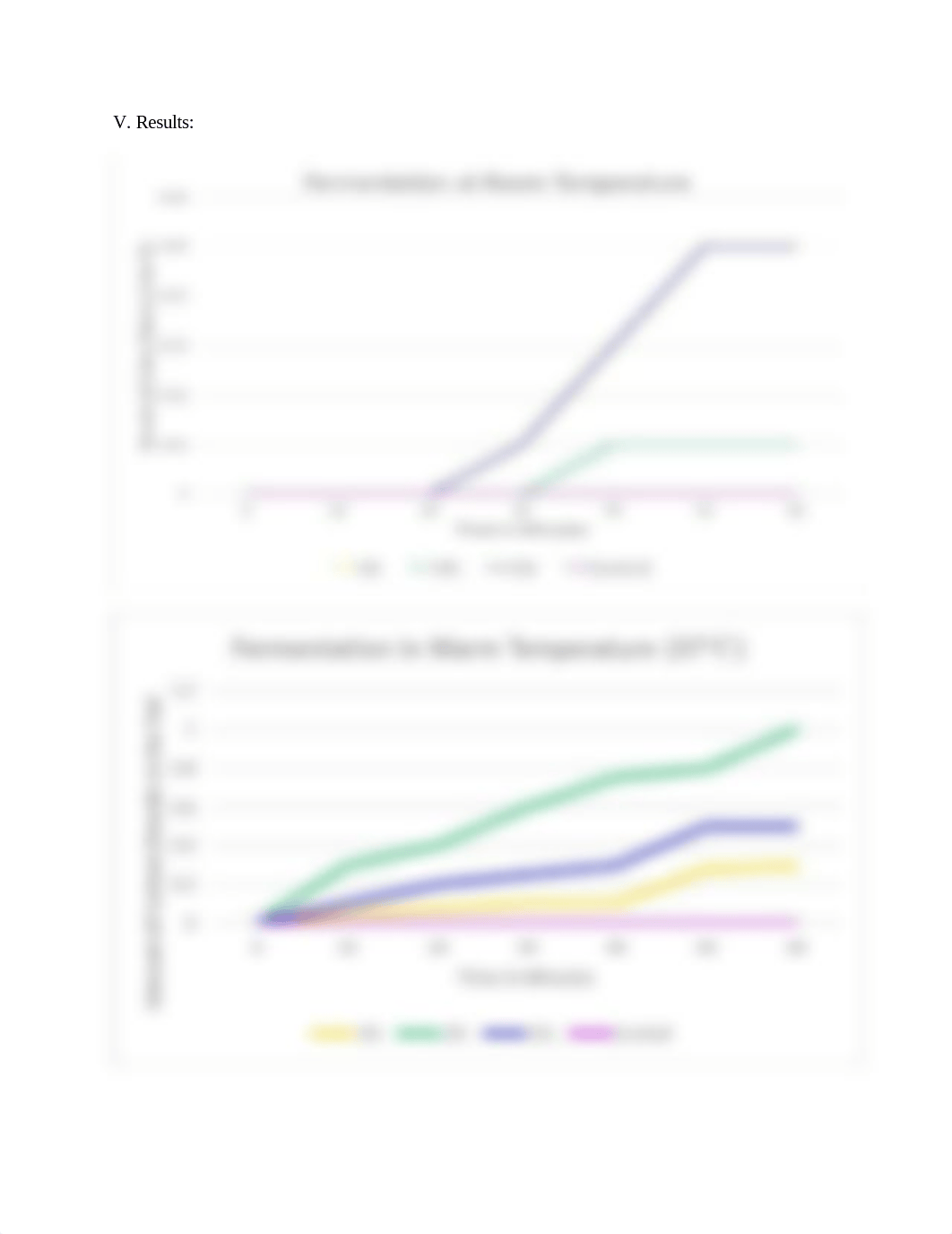 Lab Report 3-Alcoholic Fermentation.docx_d0ld6gehtlu_page3