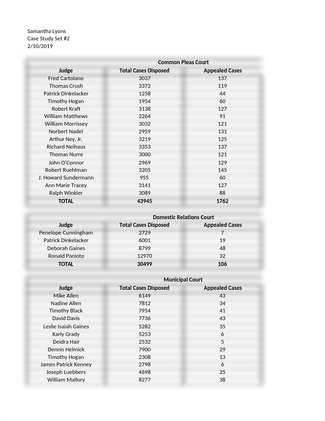 Business Analytics Case Study Set 2.xlsx_d0ldktr3uhn_page1