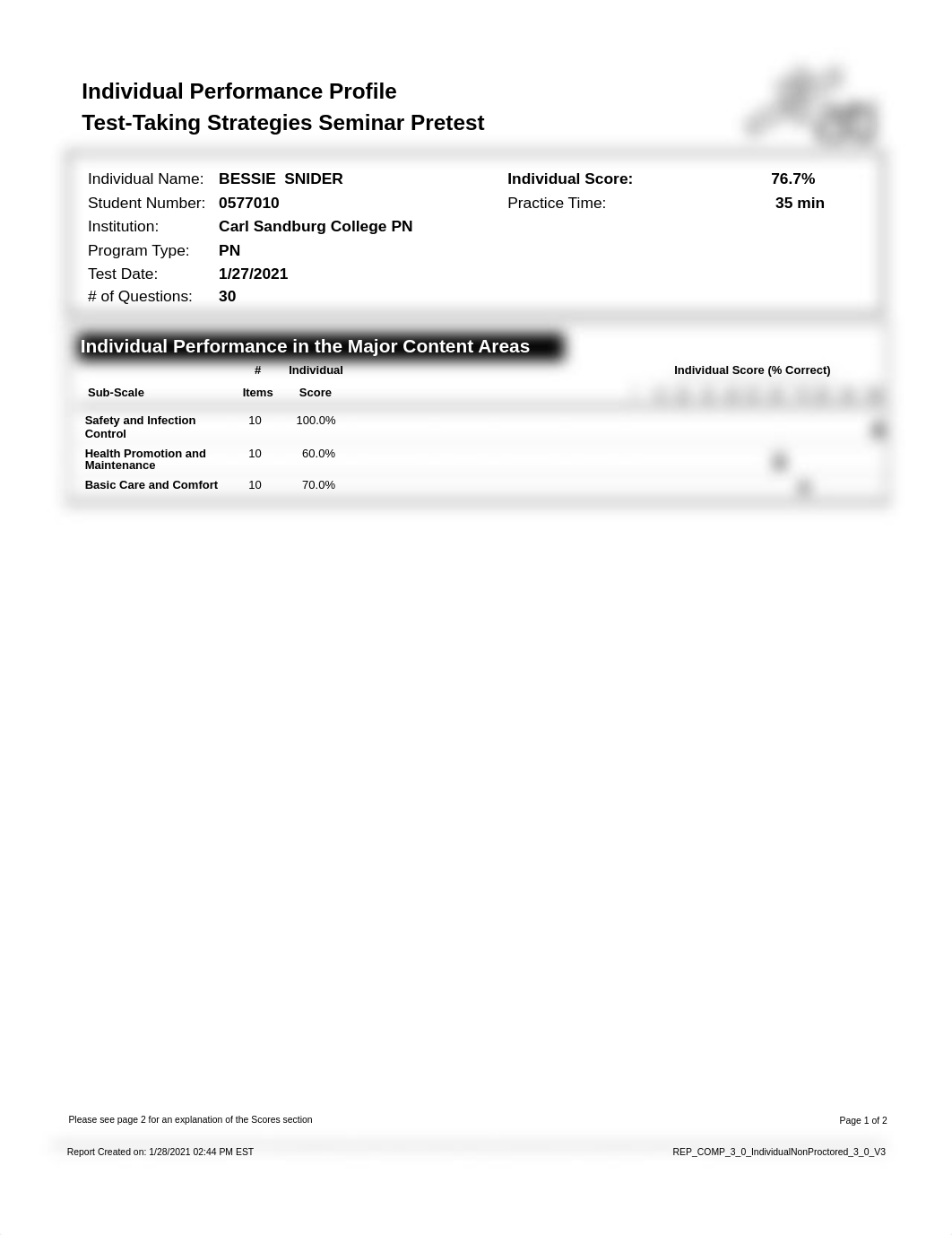 ATI Pretest Report.pdf_d0lq69renmz_page1