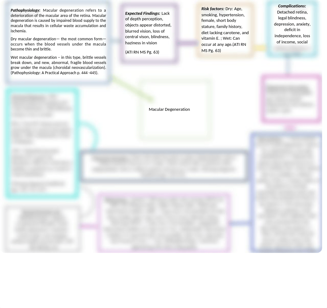 Concept map mac.docx_d0m1mo4yifn_page1