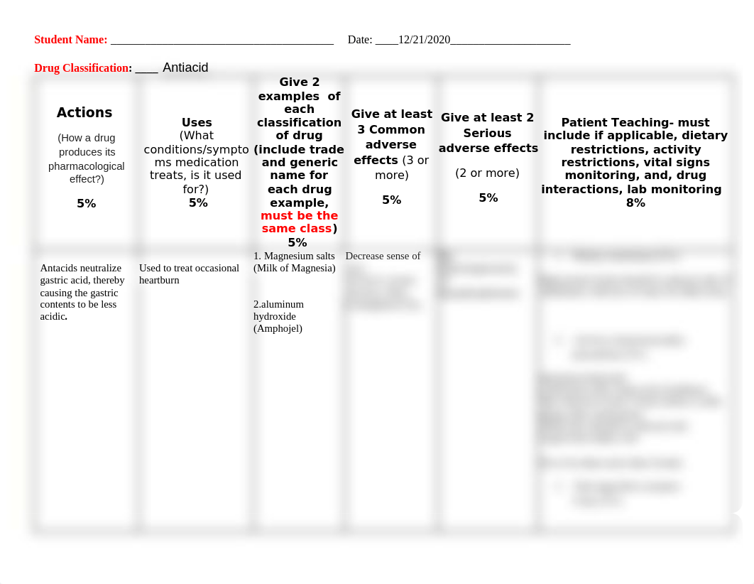 Drug card Antacid.docx_d0m3h0vw1vv_page1