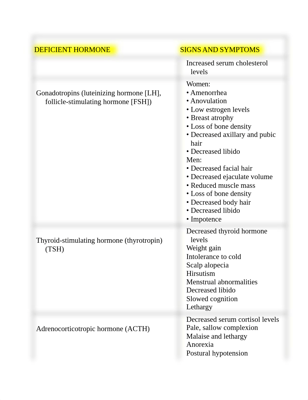 FINAL EXAM 62-64 Blueprint MSN5410 Fall 2020 (1).docx62-64.docx_d0m6w23j4f1_page2