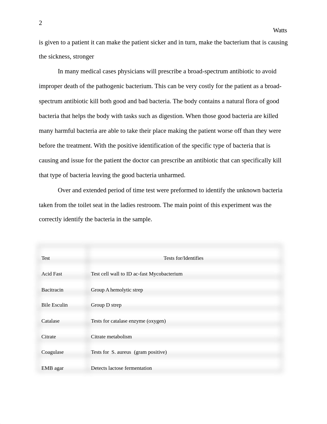 unkown bacteria lab report LRW.docx_d0m7f34y6pn_page3