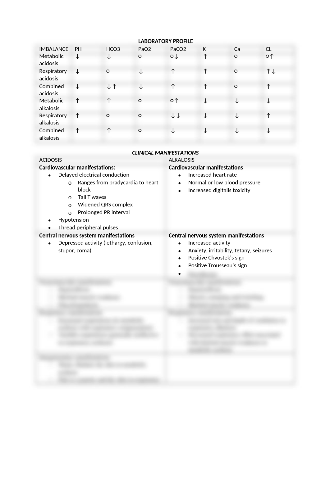 ACID BASE IMBALANCES CHARTS.docx_d0m7yafeh6q_page1