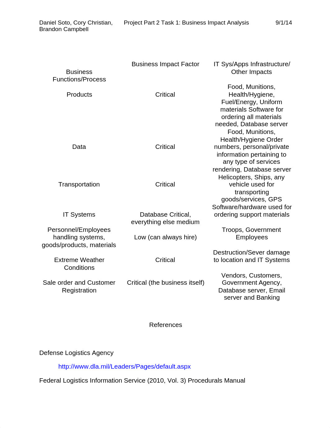 Project Part 2 Task 1 Business Impact Analysis_d0m8n1r7w68_page1