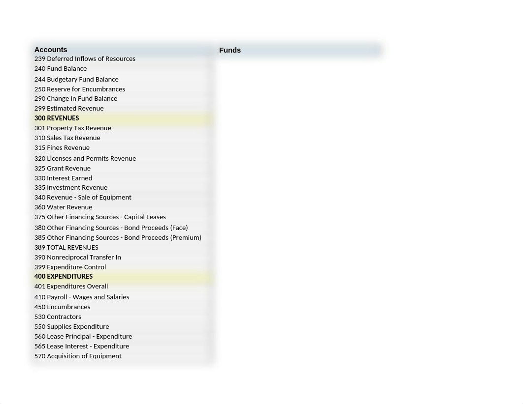 2 A335 Gov't project - Project 2 Solution (1)_d0mdd1w0t61_page2