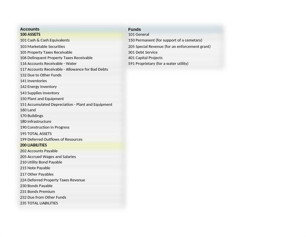 2 A335 Gov't project - Project 2 Solution (1)_d0mdd1w0t61_page1