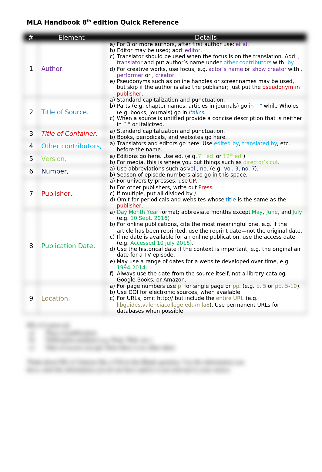 MLA Handbook 8th ed. Quick Reference (rev.May17)-1.docx_d0mh06ljbbq_page1