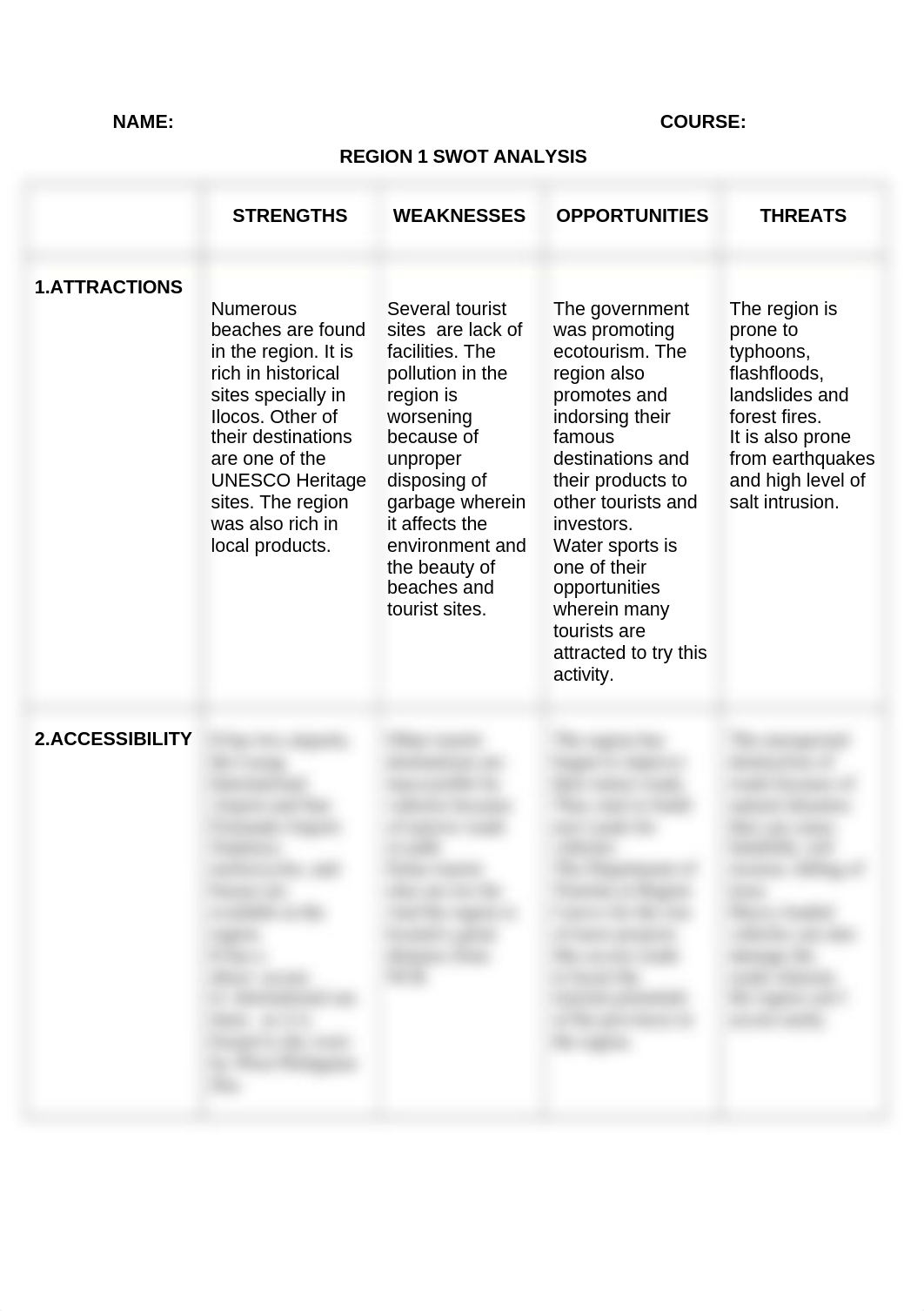 REGION 1 SWOT ANALYSIS.docx_d0mn8hzba4r_page1