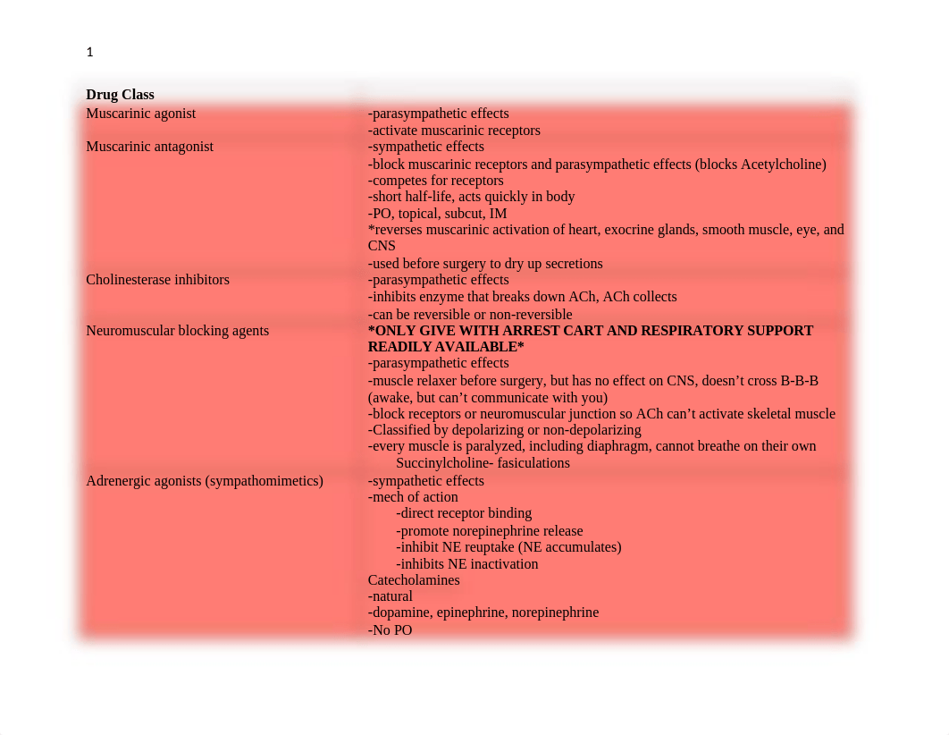 Pharmacology- Drug Classes.docx_d0mnxsbz2fq_page1