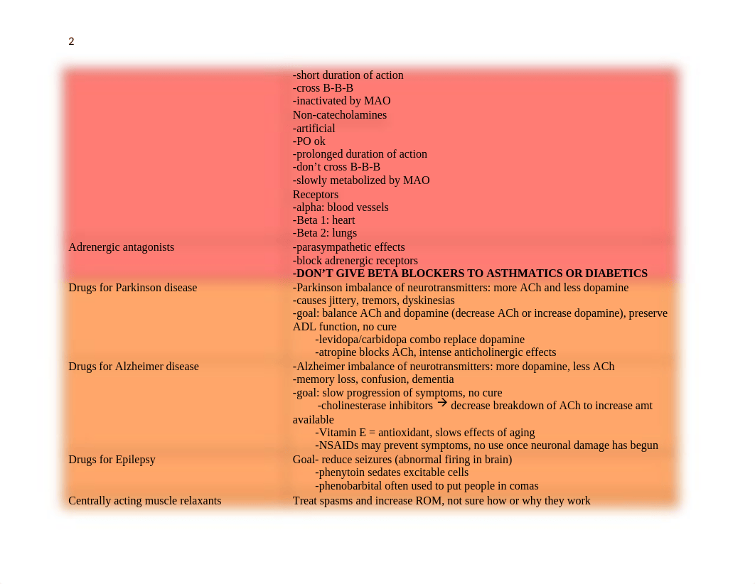 Pharmacology- Drug Classes.docx_d0mnxsbz2fq_page2