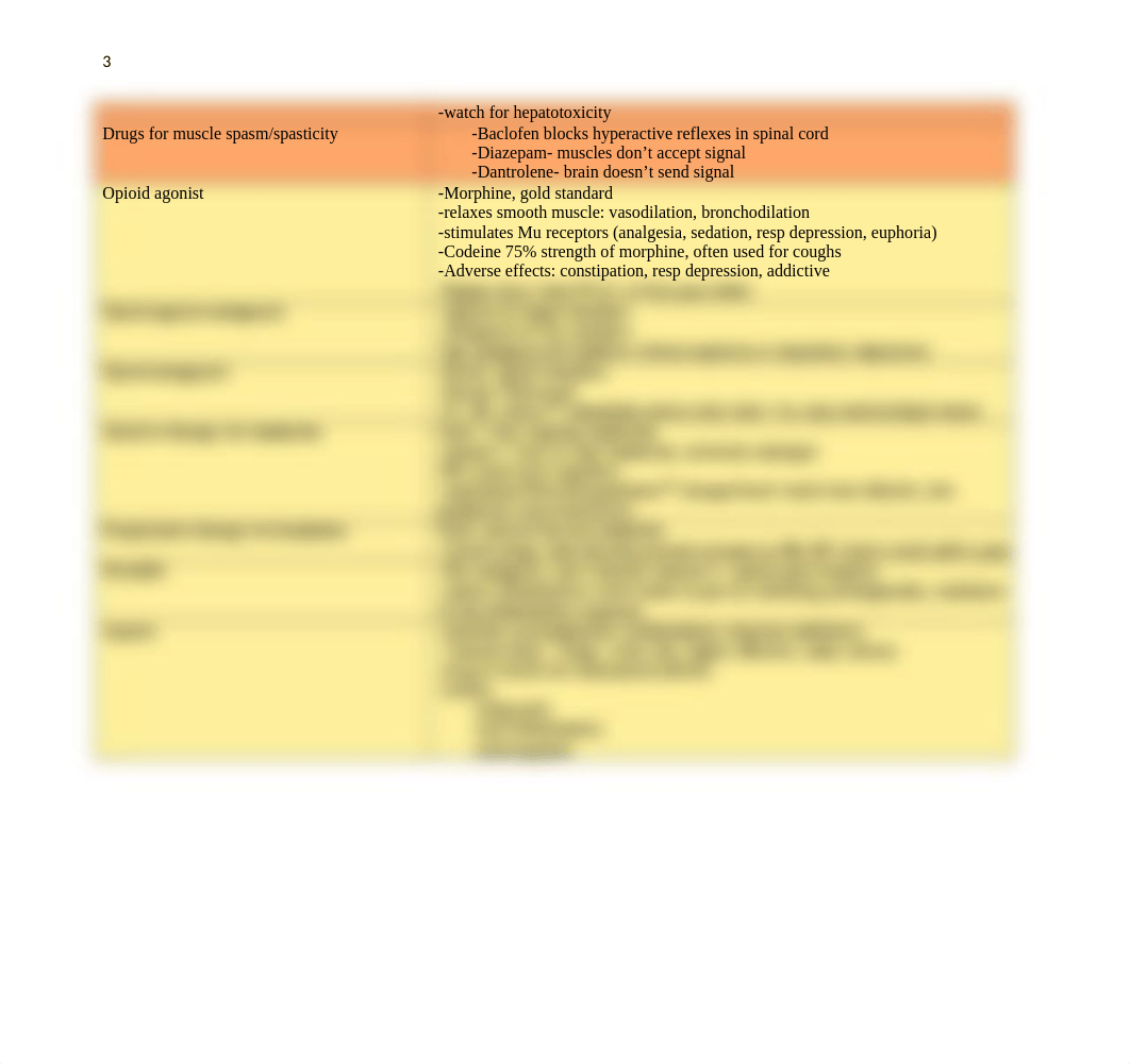 Pharmacology- Drug Classes.docx_d0mnxsbz2fq_page3