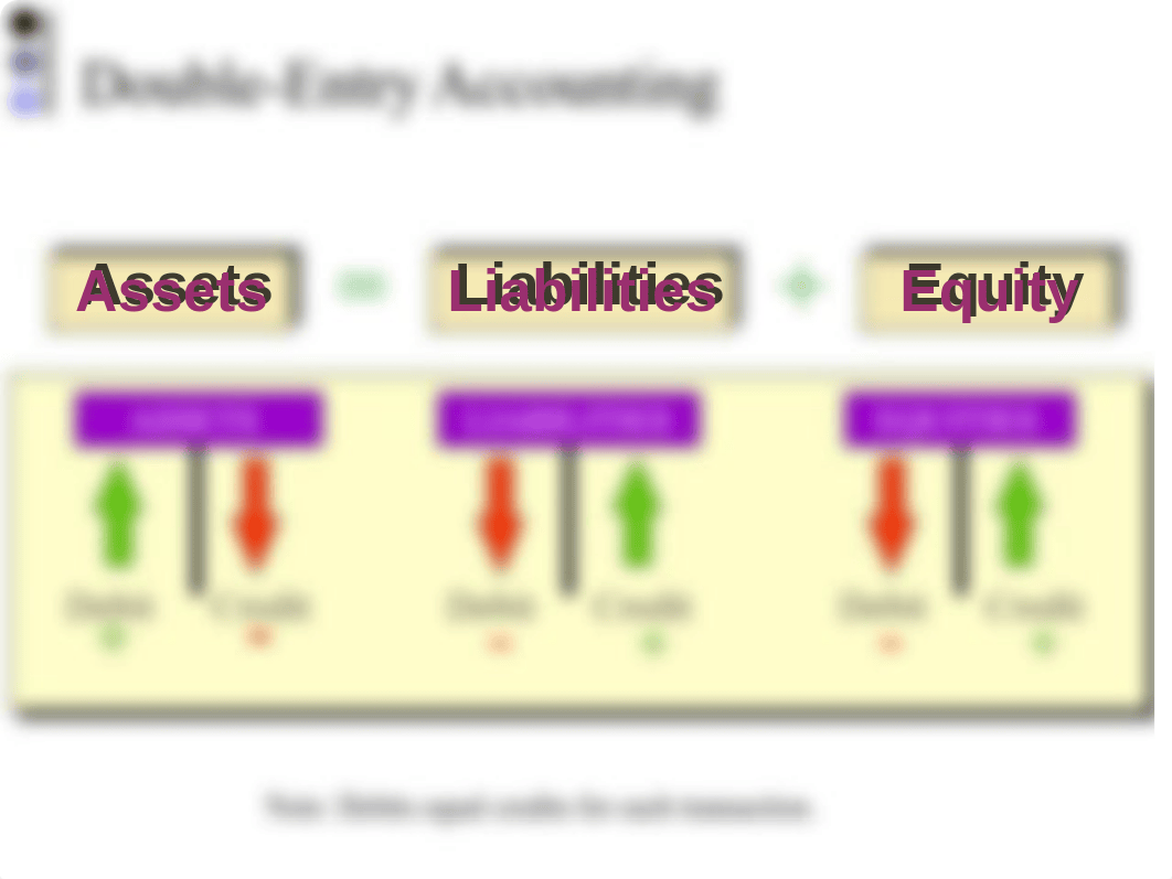 Double Entry Accounting PPT.ppt_d0mqpmy66br_page5