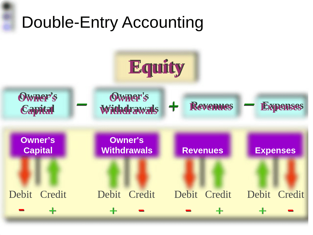 Double Entry Accounting PPT.ppt_d0mqpmy66br_page4