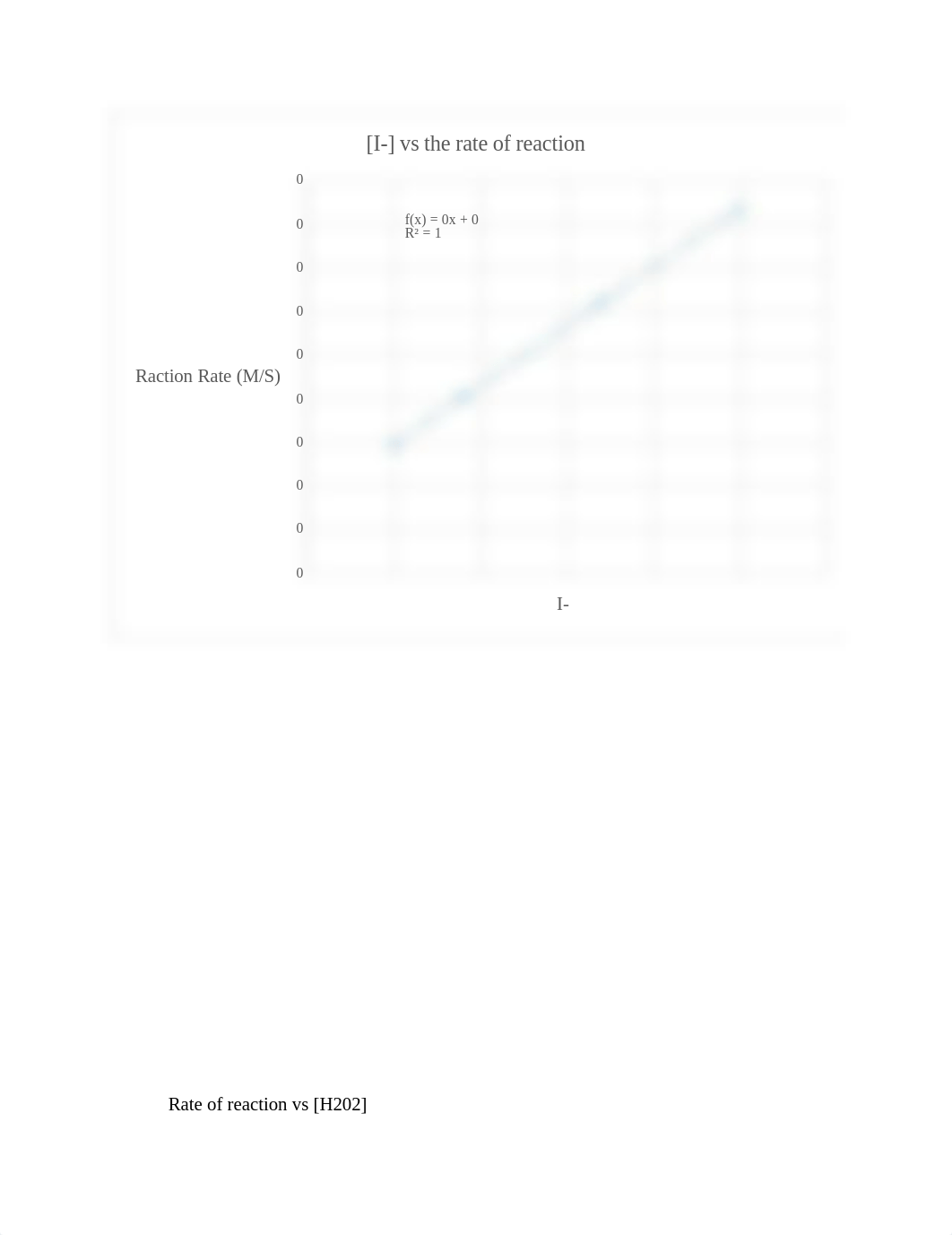 Chem 2 Lab 3 - Iodine Clock.docx_d0mqw16iphd_page3