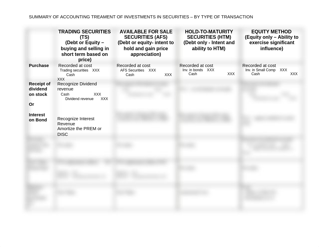 Summary of accounting treatment - Investments_d0myvusa9km_page1