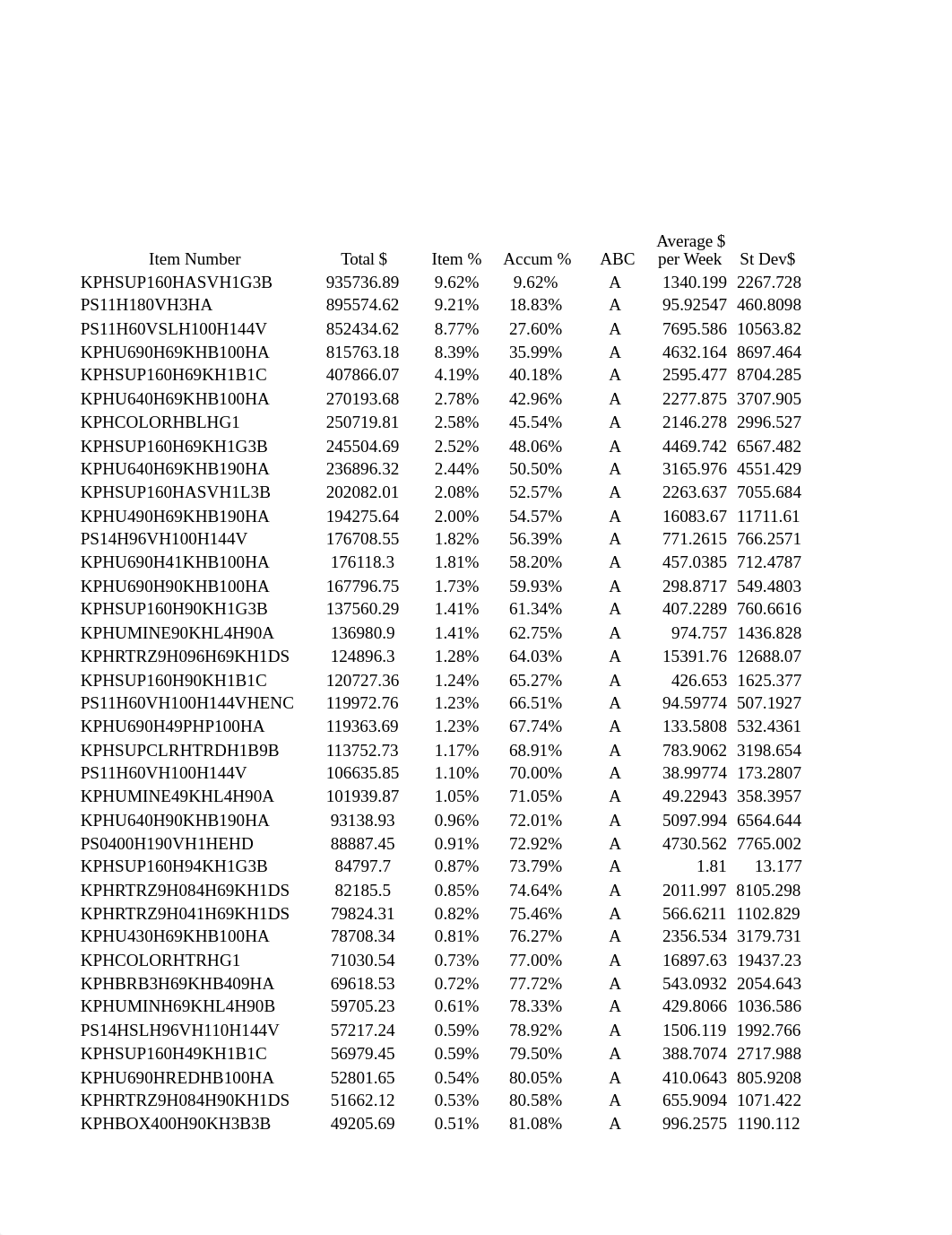 SummaryReport(1) (1) (1).xlsx_d0n072hgk4g_page1