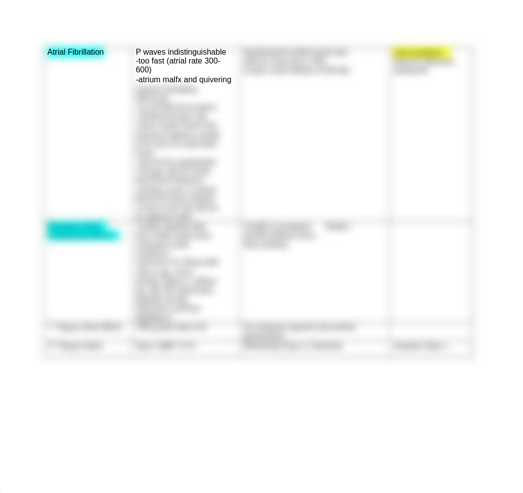 ECG Med and Treatment.docx_d0n0u7a7vop_page2