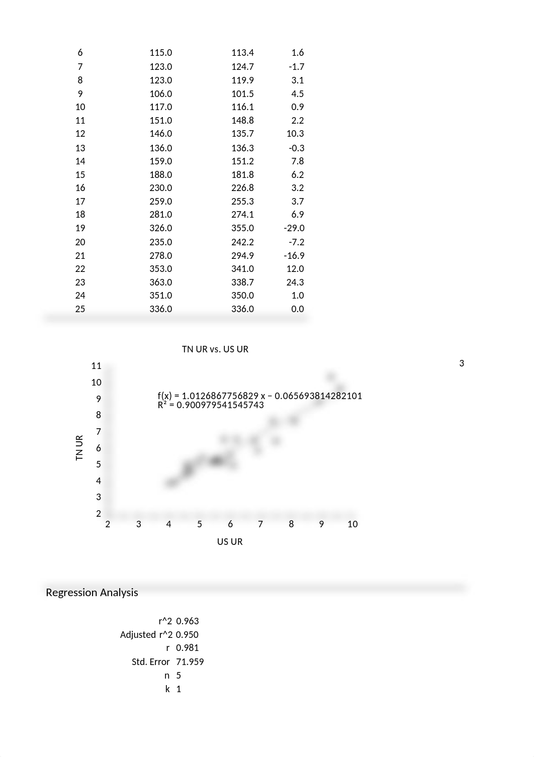 week 4 hmwk.xlsx_d0n1di7aany_page2