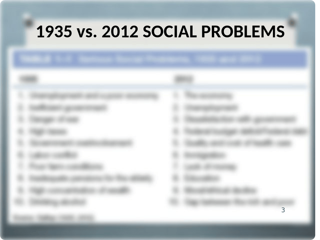 Ch. 1 - Intro to Social Problems.ppt_d0n7brzgf5z_page3