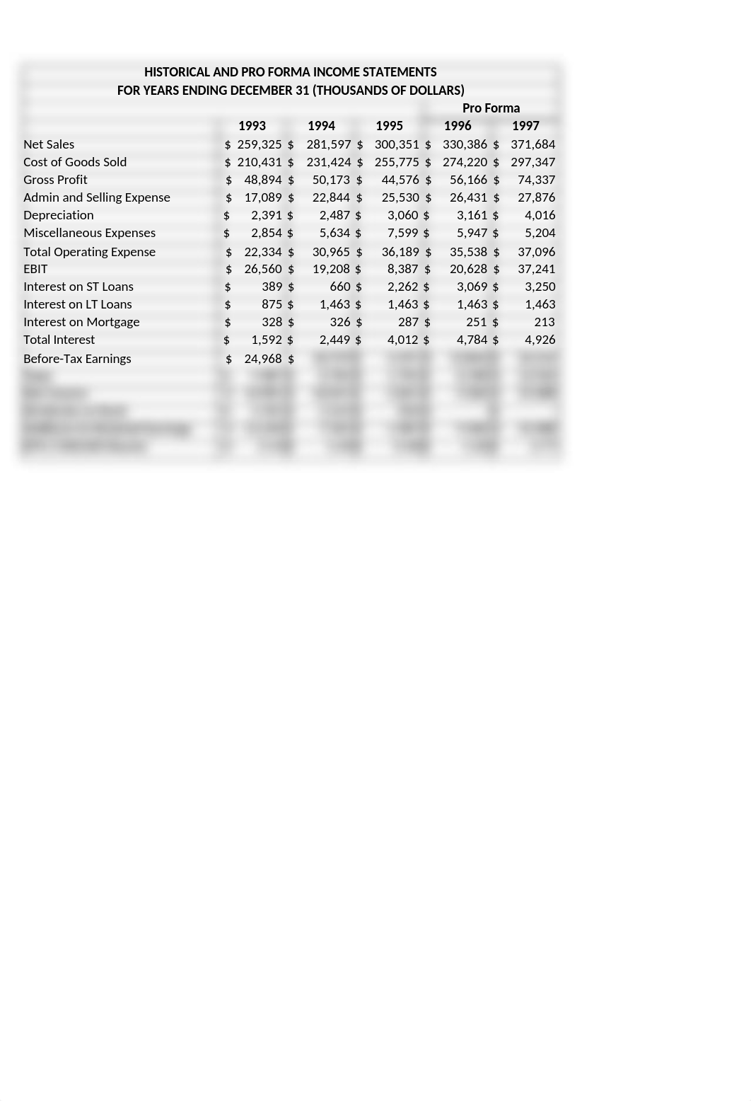 Sweet Dreams Financials 2.xlsx_d0ncnt0po99_page2