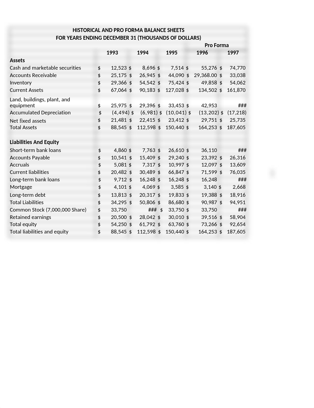 Sweet Dreams Financials 2.xlsx_d0ncnt0po99_page1