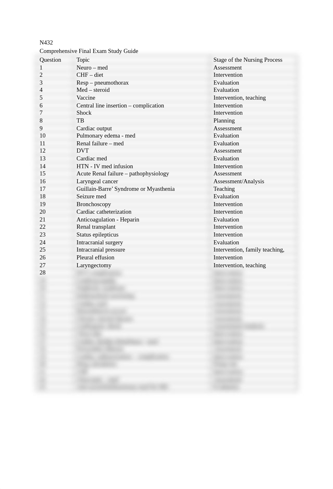 N432+Comprehensive+Study+Guide+Final+Exam.docx_d0nhbqpov83_page1