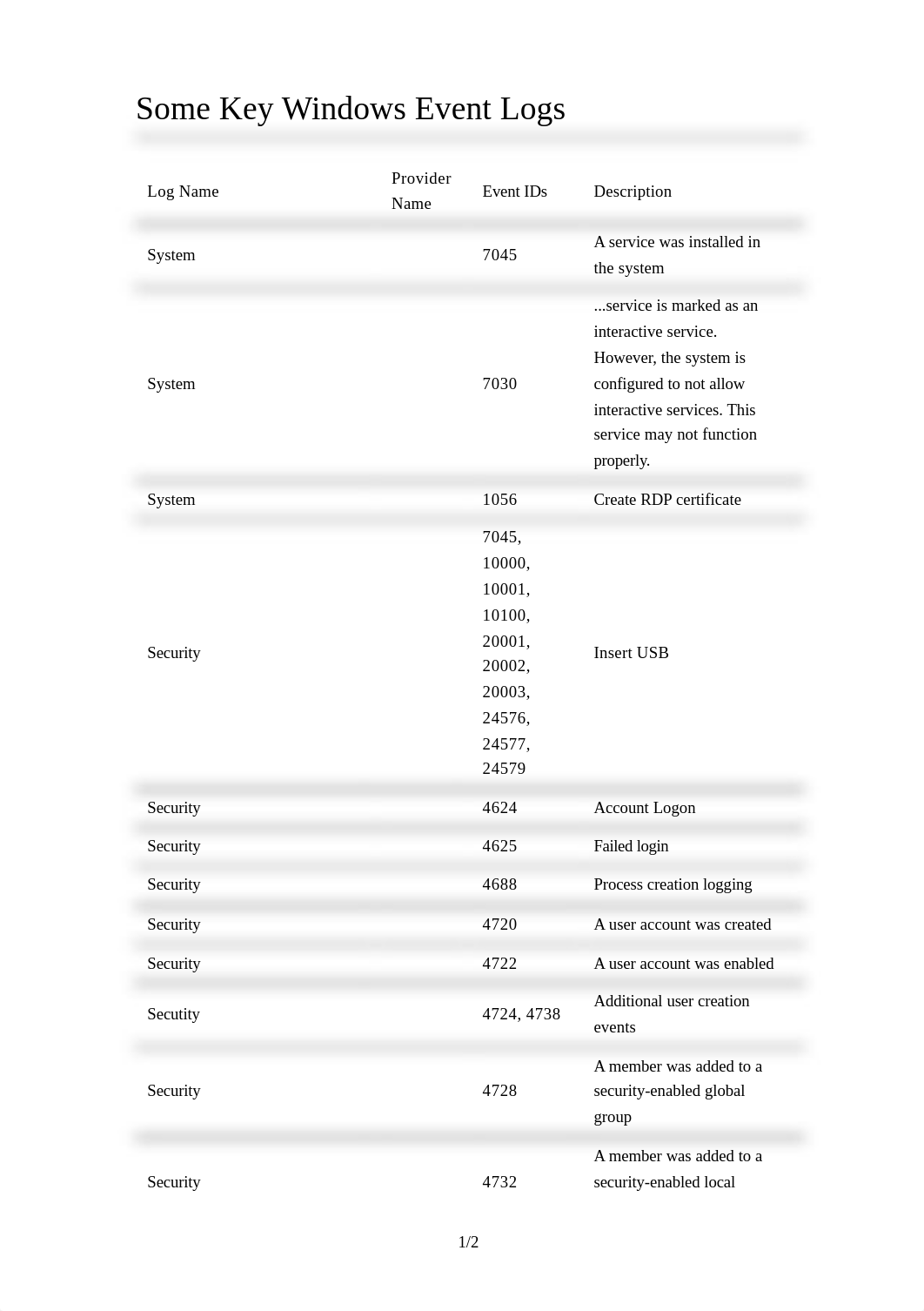 WindowsEventLogsTable.pdf_d0nhsulnh2s_page1