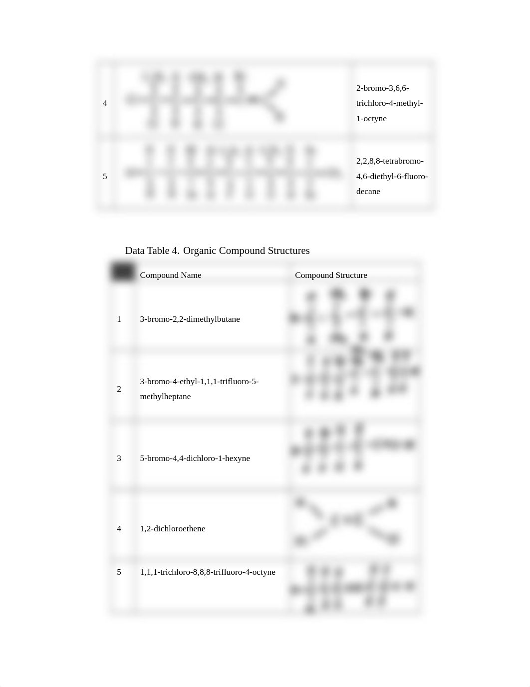 Naming Chemical Compounds_RPT(4) - Matute.docx_d0nk47yulku_page3