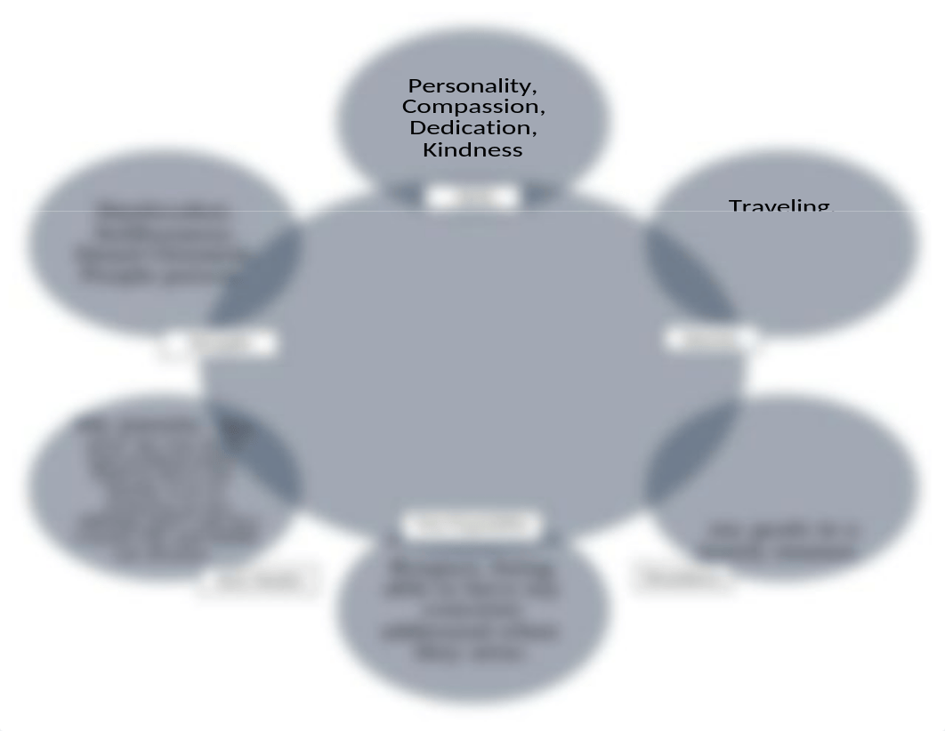 LDR 4101C Vocation Map Part.docx_d0nle2hh1n8_page1