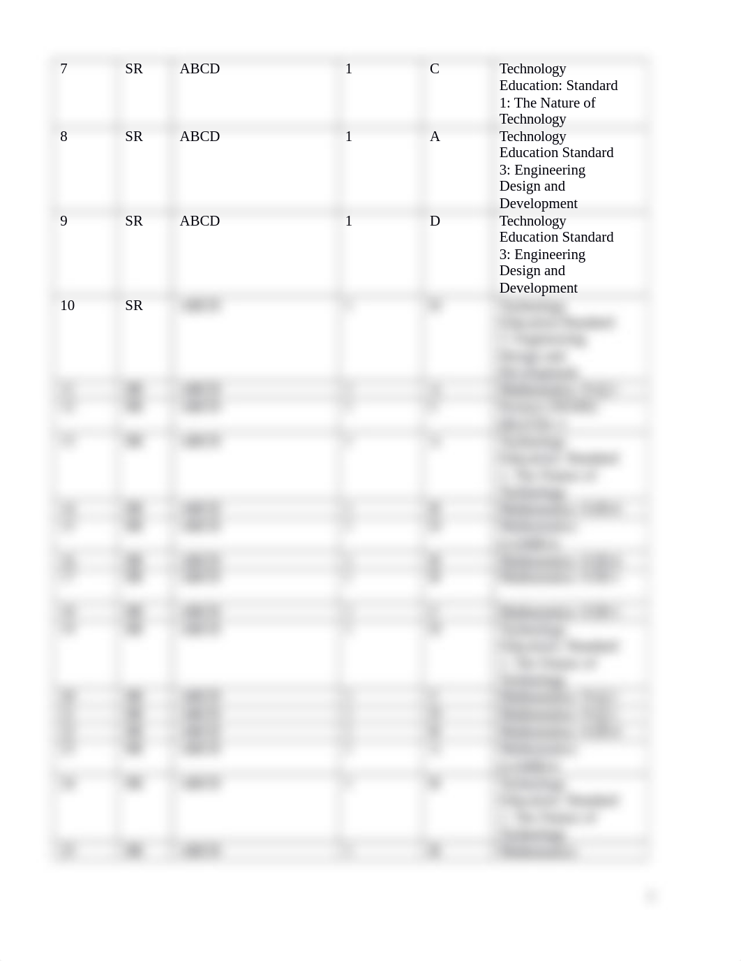 PLTW SLO Post-test Answer Key_IED.docx_d0npp5fg6sf_page2