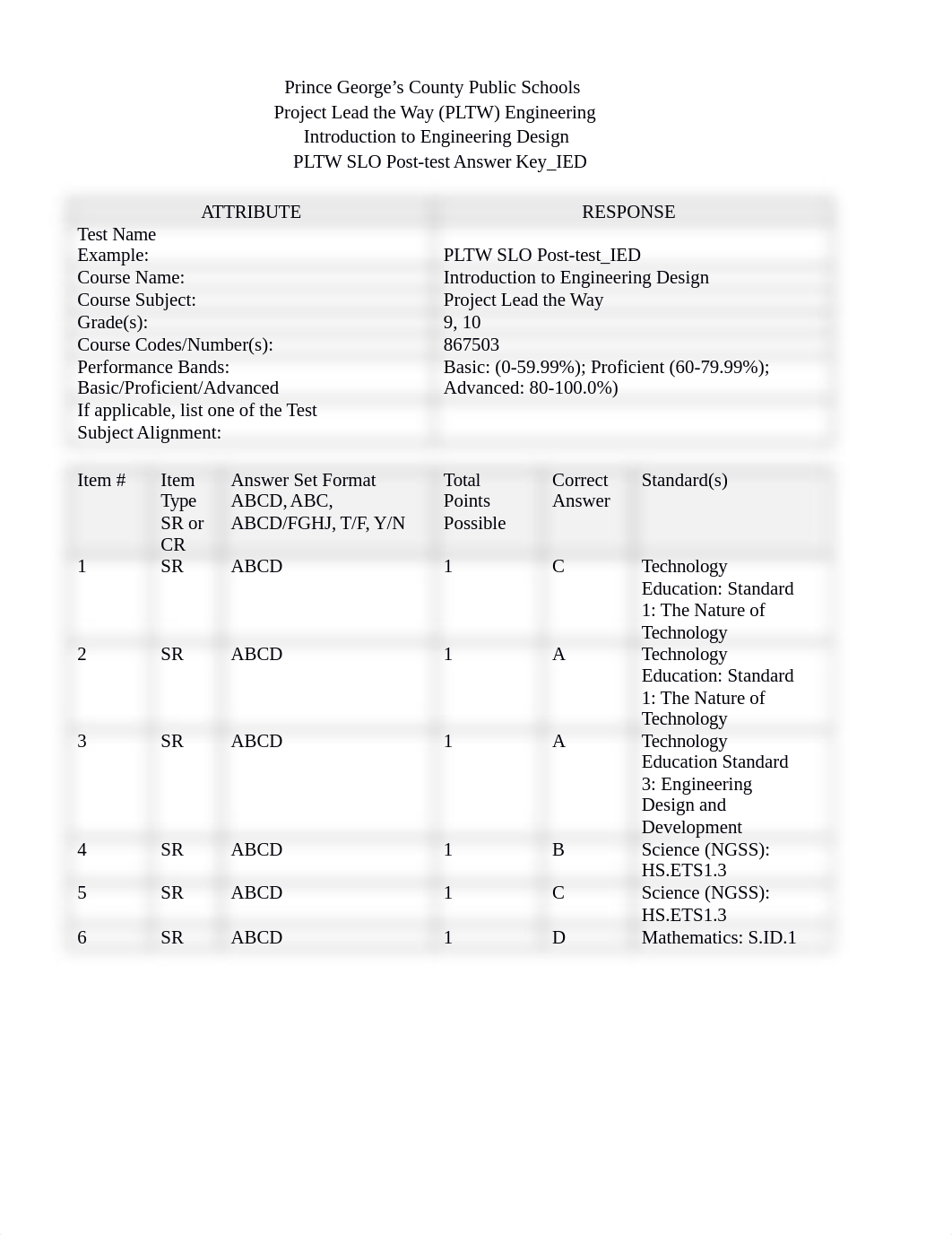 PLTW SLO Post-test Answer Key_IED.docx_d0npp5fg6sf_page1