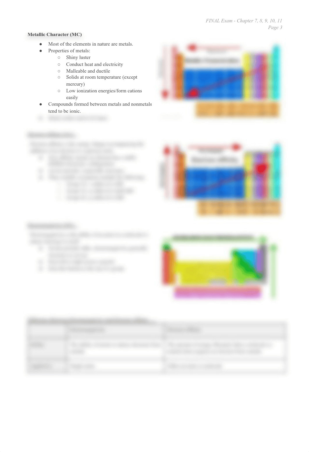 FINAL Exam - Chapter 8, 9, 10, 11.pdf_d0nssshcp2z_page3