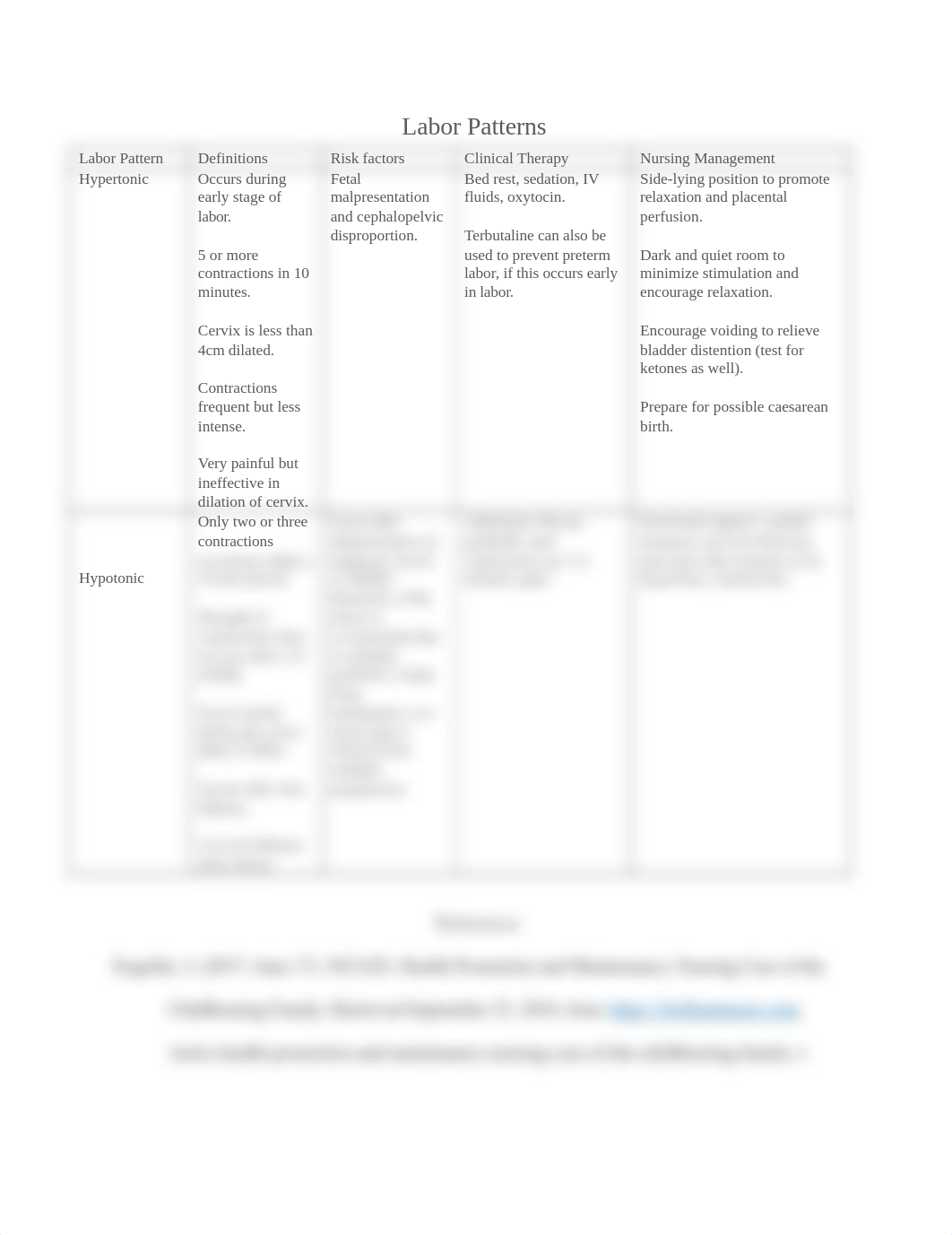 Labor Patterns Worksheet Hypertonic vs Hypotonic.doc_d0nswv9hf7j_page1