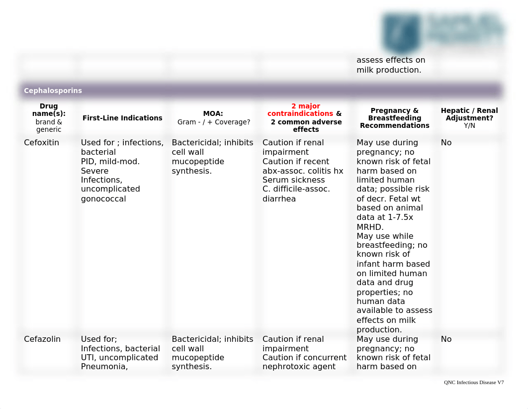 N677 QCN. ID V7-1-1: WEEK 10.docx_d0nt89y5vn8_page3