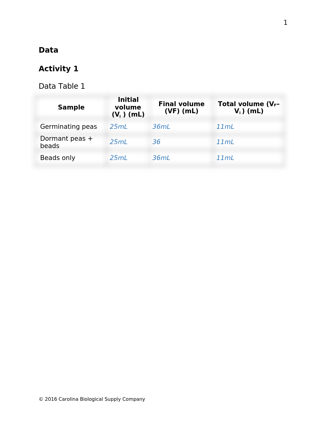 Lab 4 Cellular Respiration in Germinating Peas Q.docx_d0ntr4wiuw9_page2