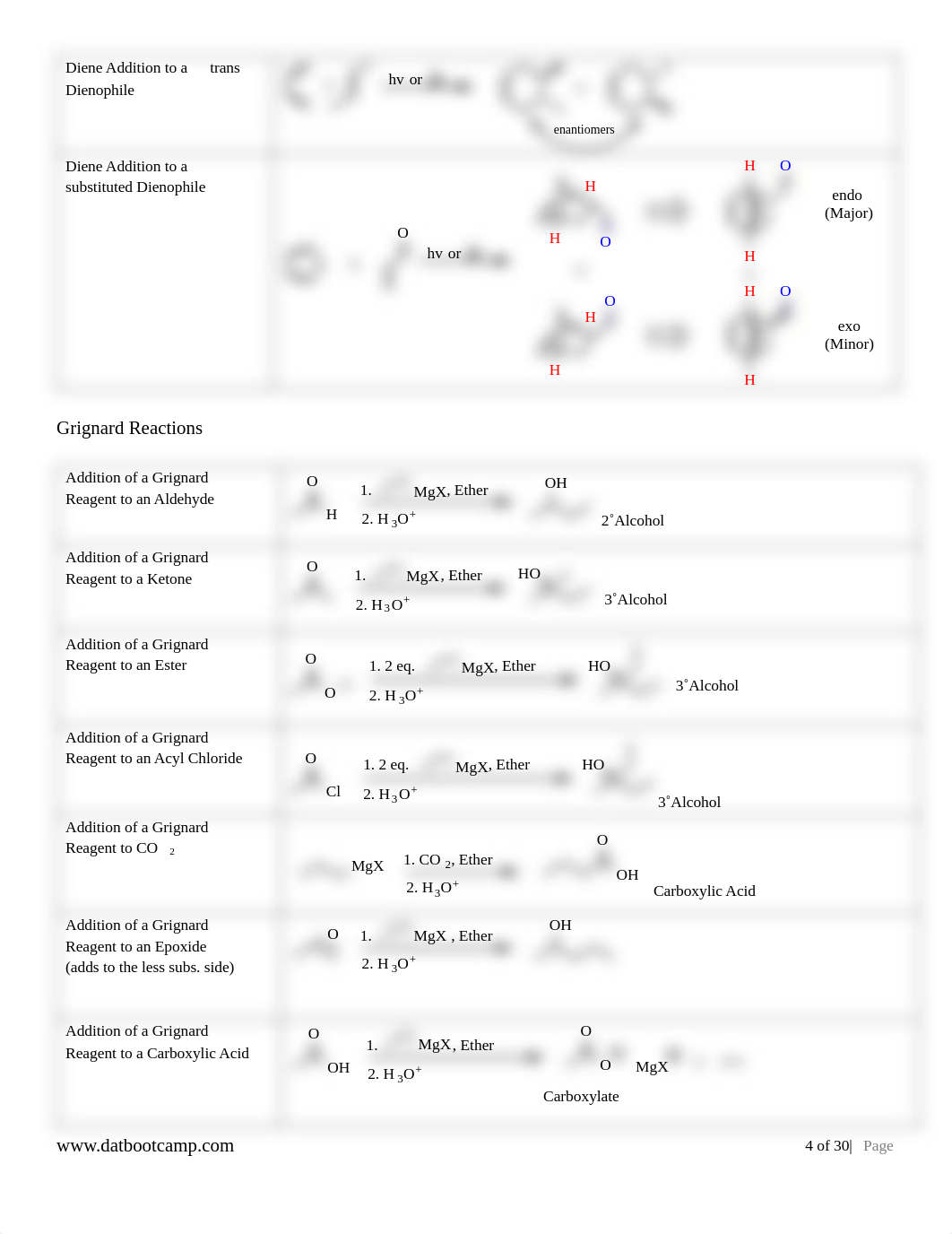 Team Bootcamp - Reaction Summary Sheet.pdf_d0nxasnyhyv_page4