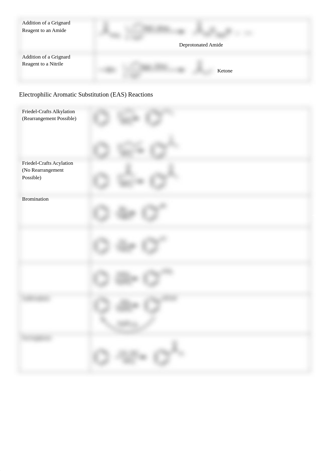 Team Bootcamp - Reaction Summary Sheet.pdf_d0nxasnyhyv_page5