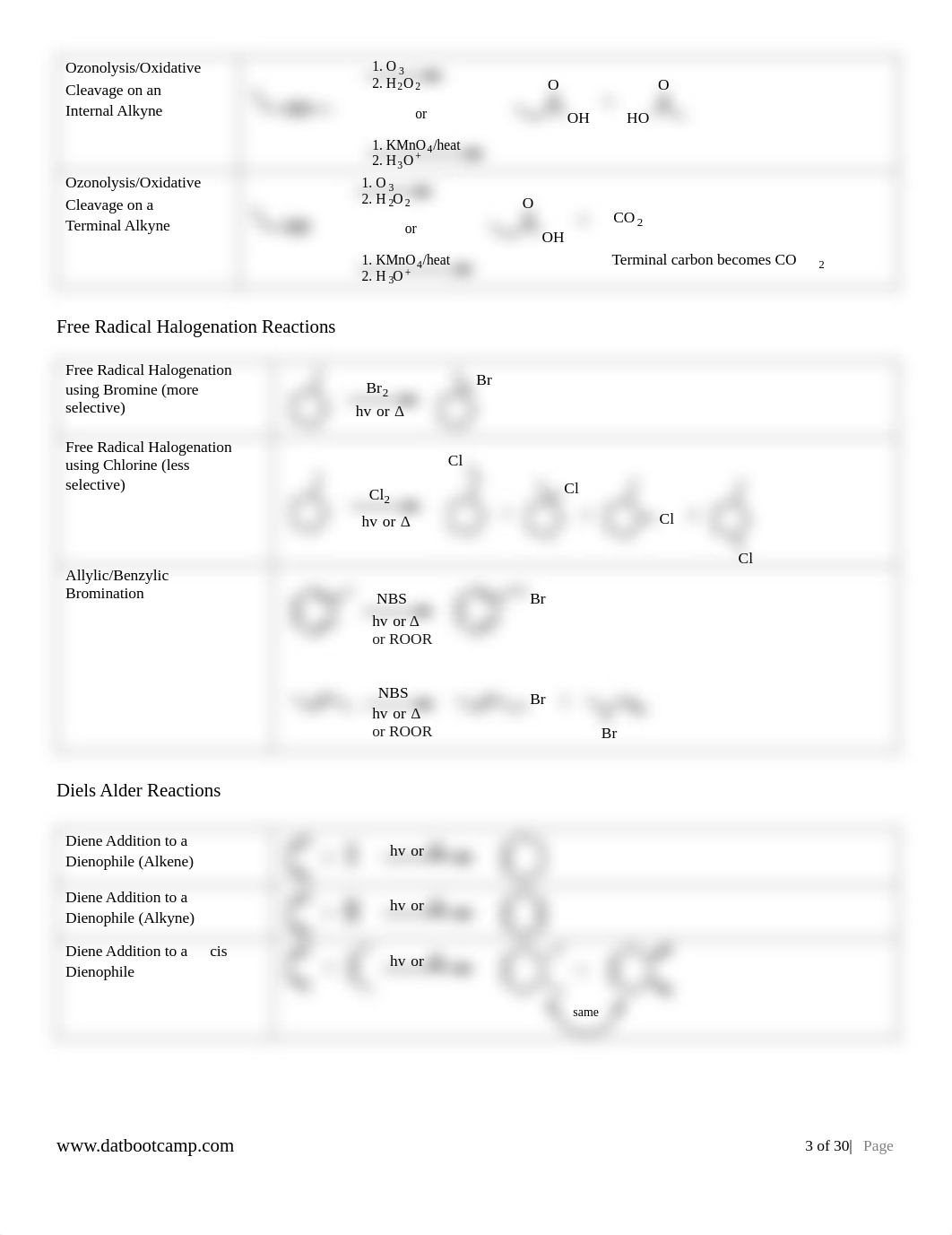 Team Bootcamp - Reaction Summary Sheet.pdf_d0nxasnyhyv_page3