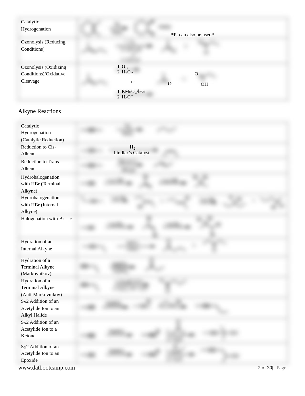 Team Bootcamp - Reaction Summary Sheet.pdf_d0nxasnyhyv_page2