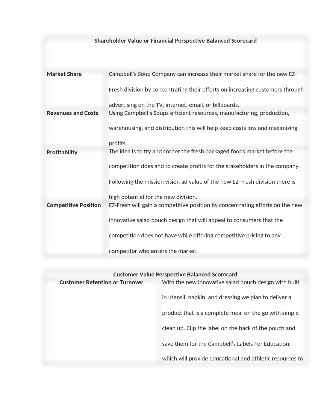 Strategic Plan Part III Balanced Scorecard and Communication Plan.docx_d0nxit7ehkr_page2