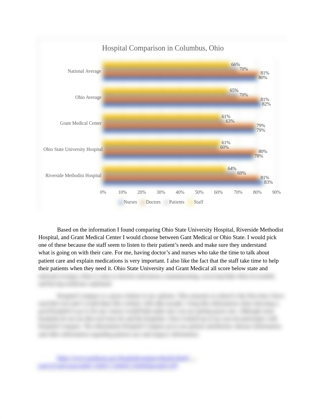 Hospital Compare Project.docx_d0o2b2i6doa_page1