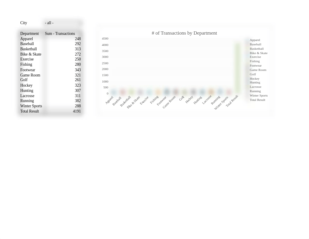 Amirah.Parker-BlueLake_Project2-Excel-ACP-2 (1).xlsx_d0o4frk11pu_page1