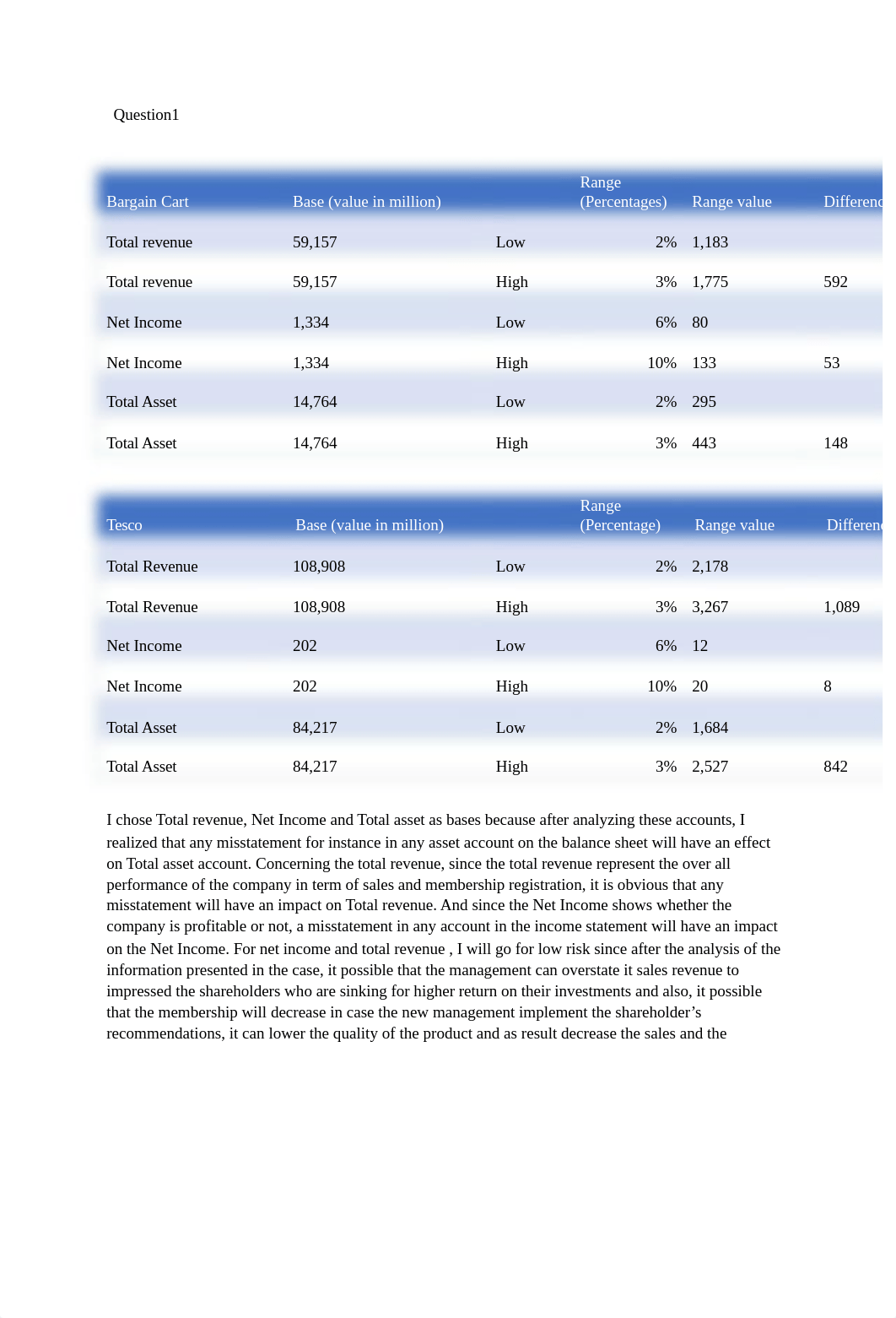 Bargain case audidting (1).docx_d0o4vlv61nv_page1